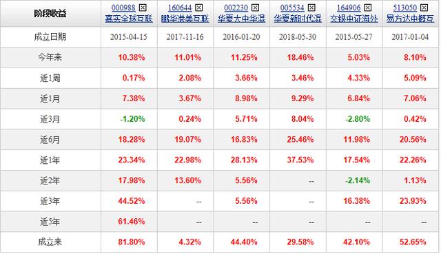 我们如何投资阿里巴巴和腾讯股票？