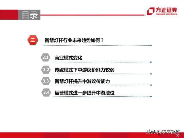 物联网专题报告：智慧灯杆八问八答