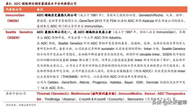 医药生物行业专题报告：Biotech崛起的确定性分析