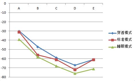 美到没朋友，聪明的家庭无线小管家