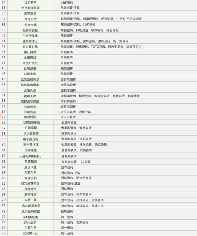 万维·亿建通---专注建材家居15年 营销、管理、服务一体化软件