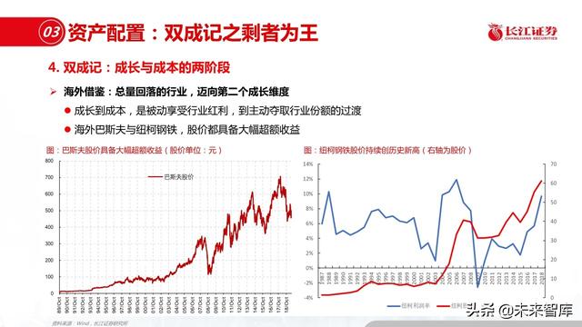 新材料行业深度报告：优选细分景气，重择龙头强者