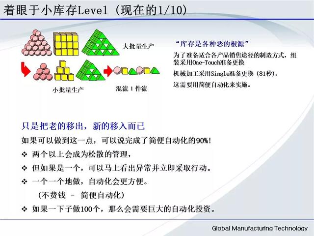 「标杆学习」低成本自动化的开展与案例