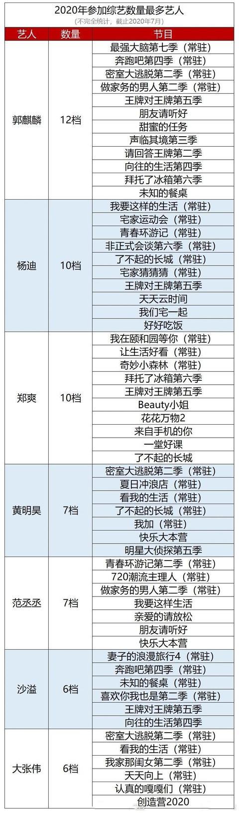 郑爽二手平台发错货，用13万元的项链做补偿，录综艺挣到大钱了？