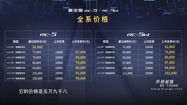 新宝骏RC-5上市 售价5.98万起 最便宜的掀背轿车