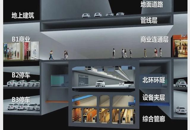 新基建新方向，搶奪“萬億級(jí)”地下綜合管廊市場