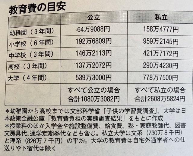 日本是如何通过育儿政策解决人口问题