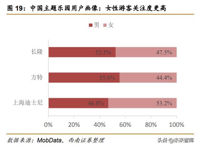 迪士尼深度解析：制造欢乐的梦想永动机