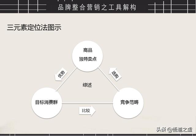 品牌整合营销方法(品牌营销策略)