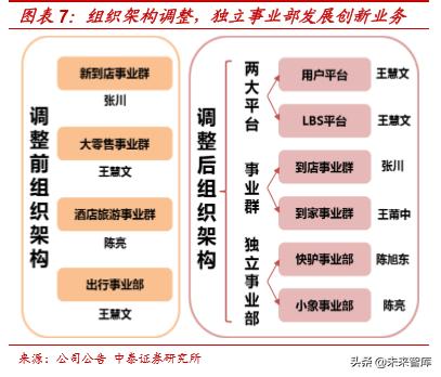 美团外卖的商业模式深度解析