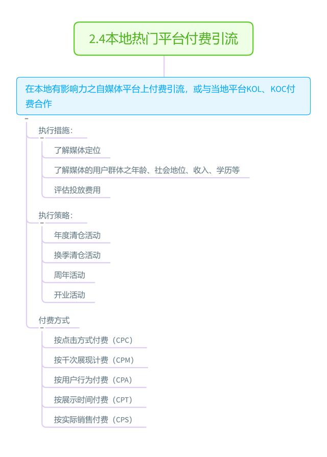 价值100万的线上商城引流方案