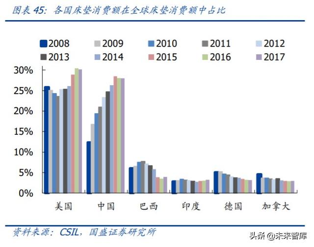 轻工制造业中期投资策略：坚守地产后周期，进军轻工新消费