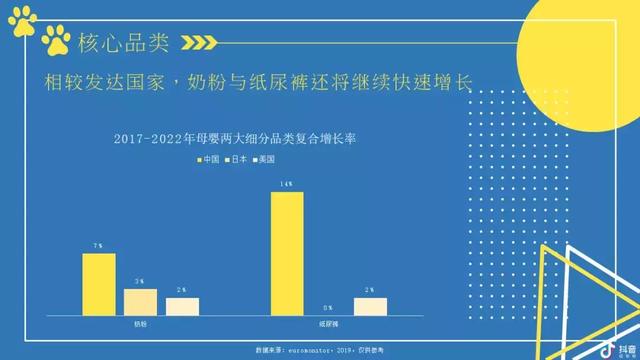 2019抖音母婴类目带货数据分析