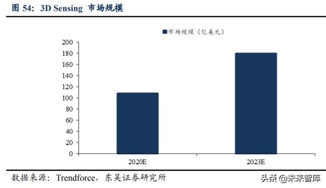 欧菲光深度解析：技术升级持续突破，定增助力扬帆起航