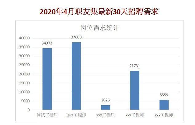 重磅发布！2020软件测试学习路线图全新升级