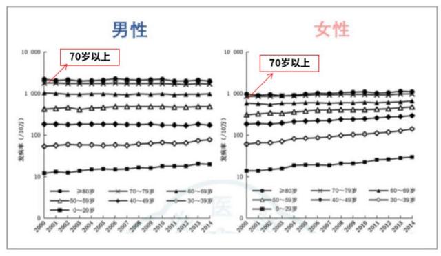 重疾险到底是保定期还是保终身，一文帮你搞懂