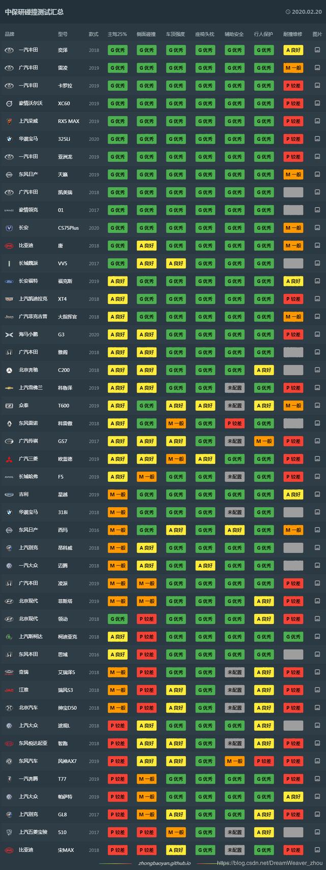 马自达3、思域、雷凌和卡罗拉怎么选？