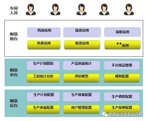 MES项目结束后的“继承者们”