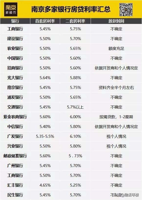 6月LPR将如何走？全国13个热点城市房贷利率“压力指数”之比较