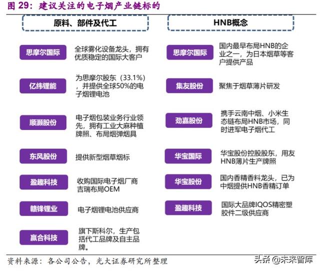 电子烟行业深度报告：乘风破浪，电子烟行业蓄势待发