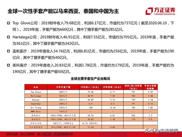防护手套行业研究报告