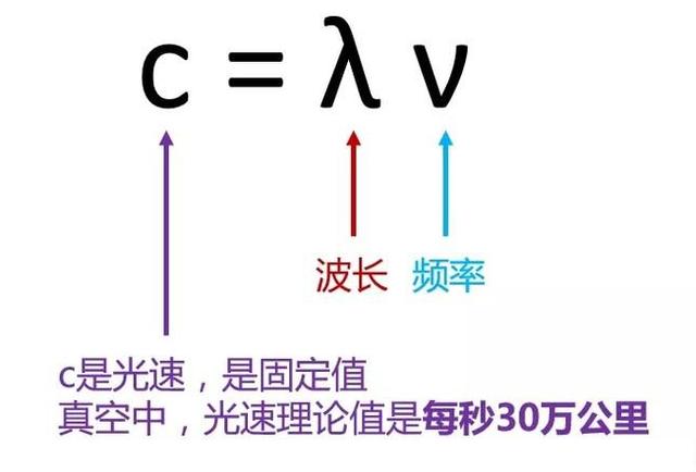 我一个学通讯的，第1次看到有人把5G讲的这么简单明了