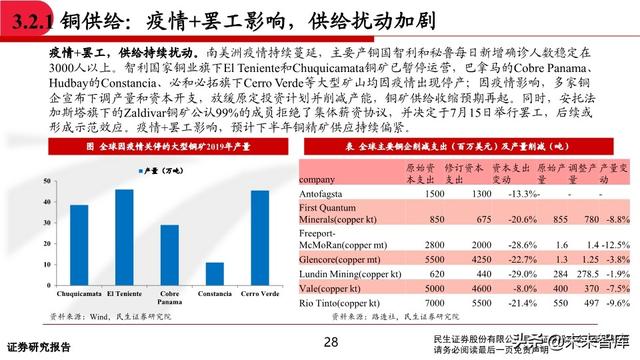 有色金属行业中期投资策略：坚守钴锂、贵金属，关注铜铝修复