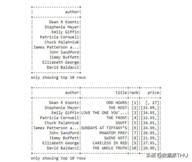 PySpark和SparkSQL基础：如何利用Python编程执行Spark（附代码）