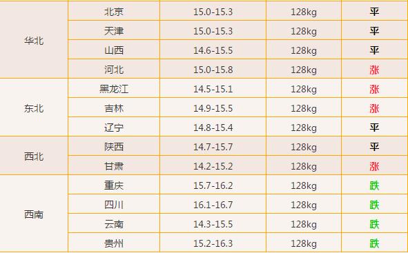 2020.06.07 明天猪价：寒潮来袭？未来2天猪价会不
