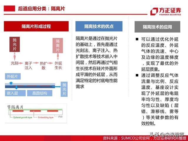 半导体大硅片行业104页深度研究报告