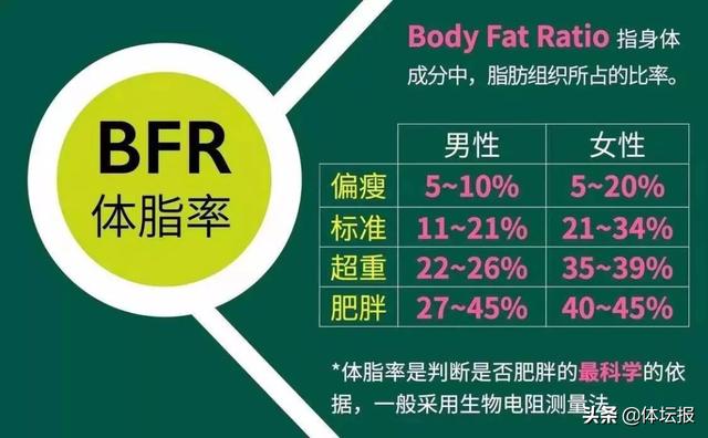 43岁言承旭因腹肌上热搜，20岁的我酸了｜星座爱健身