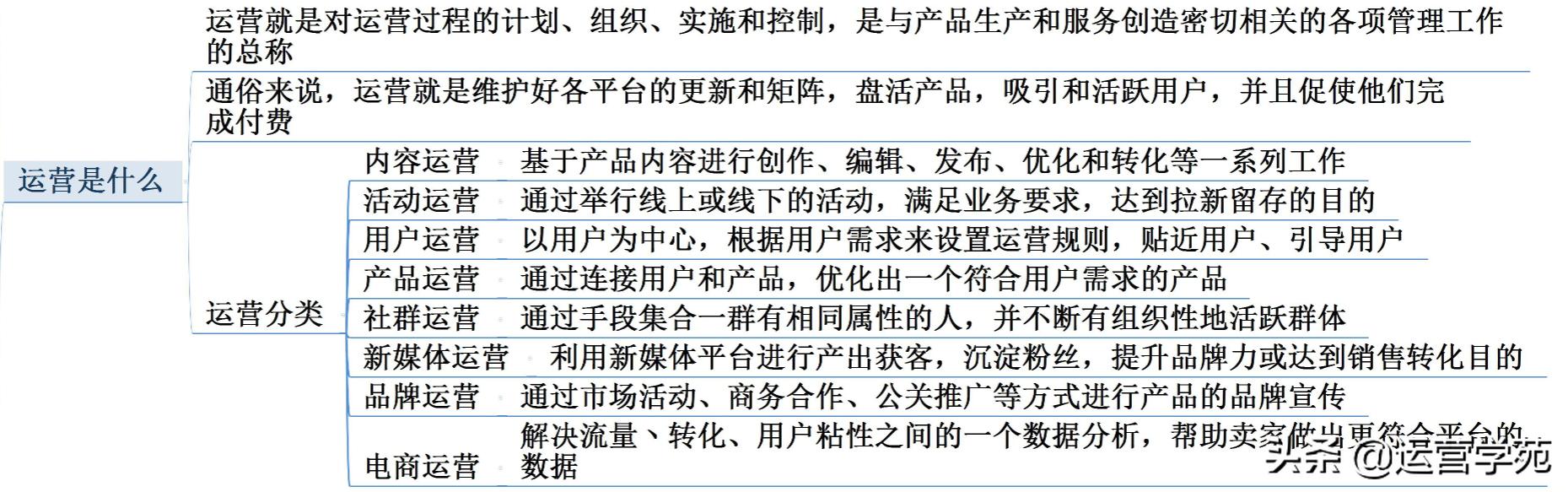 新媒体运营学习(教你从零开始做新媒体运营)？
