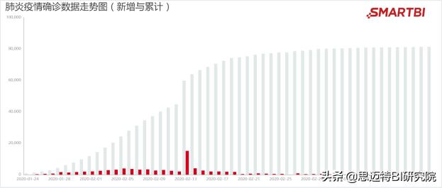 未来5年的人才需求达到2000万，掌握这门技能，月入上万不是梦