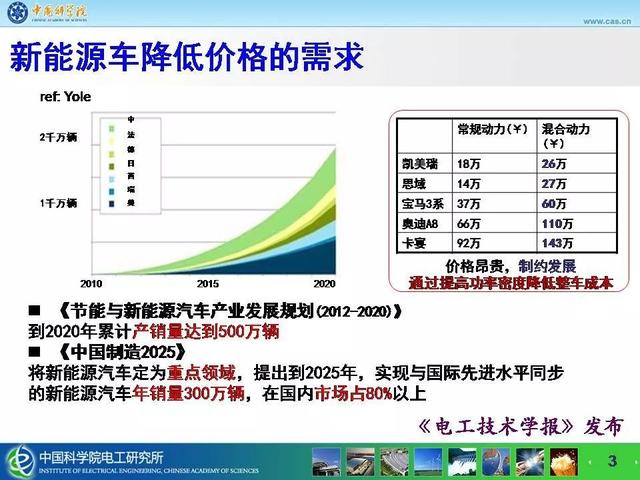 中科院电工所宁圃奇：SiC/Si混合开关器件车用电机驱动应用探索