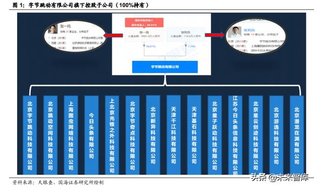 字节跳动深度报告：字节跳动的边界有多大