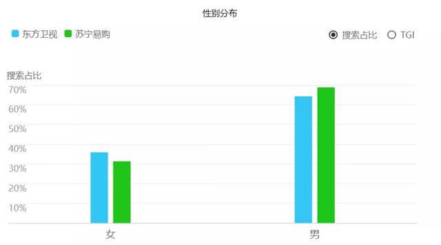 东方卫视“618超级秀”：一次传统媒体融合直播带货的内容实验