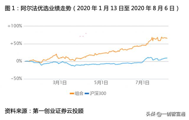 景气度持续提升的医药研发外包行业