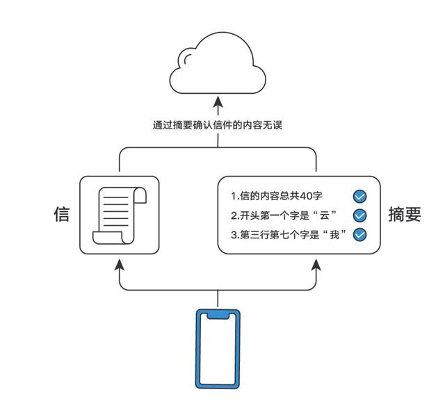 华为云空间如何保卫你的数据安全？