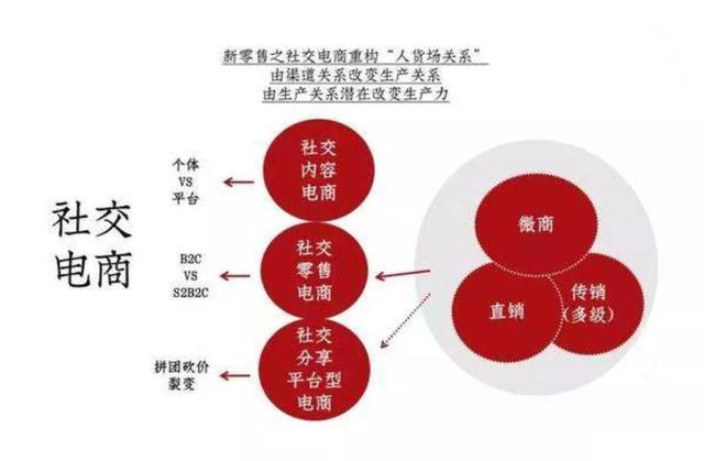 网评：监管部门打击“拉人头”社交电商“正当时”