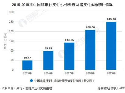 信用支付江湖战事：强者恒强，还是后来居上？