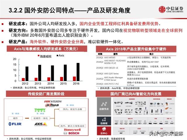 安防行业深度报告：海康大华，驶入视频物联网大蓝海的安防王者