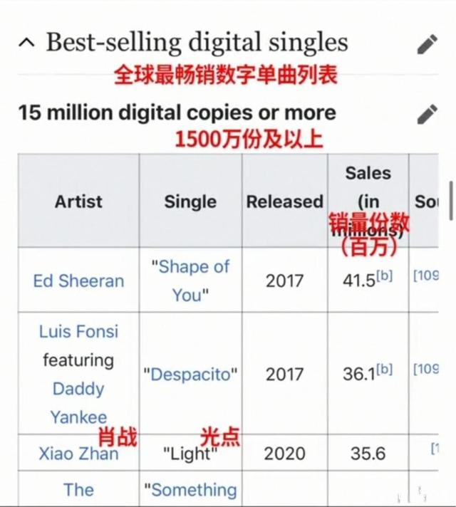 周杰伦一发新歌，平台就瘫痪，为何销量却不及