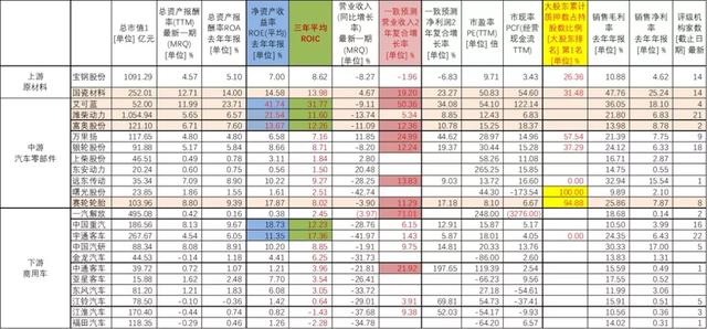 商用车产业链梳理，增量空间看什么赛道？