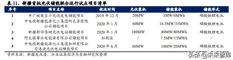 储能行业投资策略：储能为何如此重要？新能源上位的必经之路