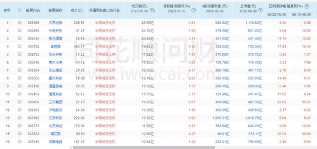 主线方向复盘2020-06-30