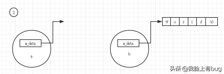 学习C++之良好的编程习惯与编程要点