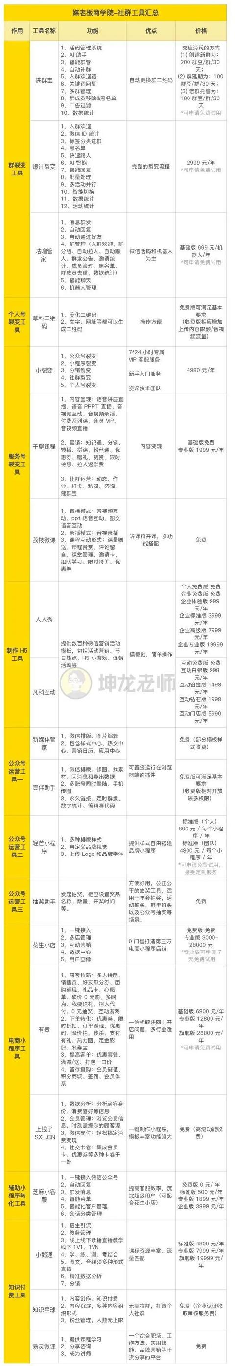 我发红包都没人领，她在社群卖衣服，竟1天卖10万？