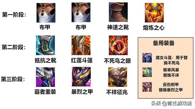 王者荣耀：白起实战攻略全解，从技能认知到战术布局助力段位进阶