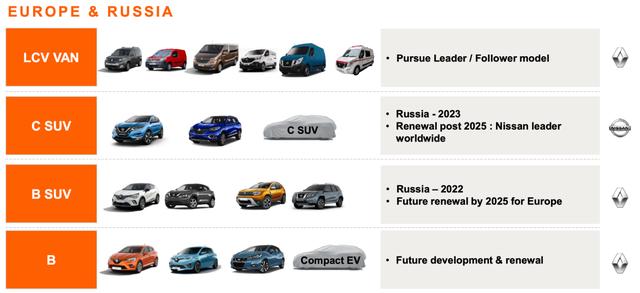 雷诺-日产-三菱联盟又推新战略，三家打配合，真