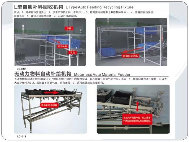 「標桿學習」低成本自動化的開展與案例